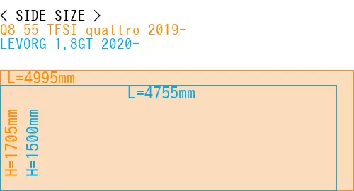 #Q8 55 TFSI quattro 2019- + LEVORG 1.8GT 2020-
